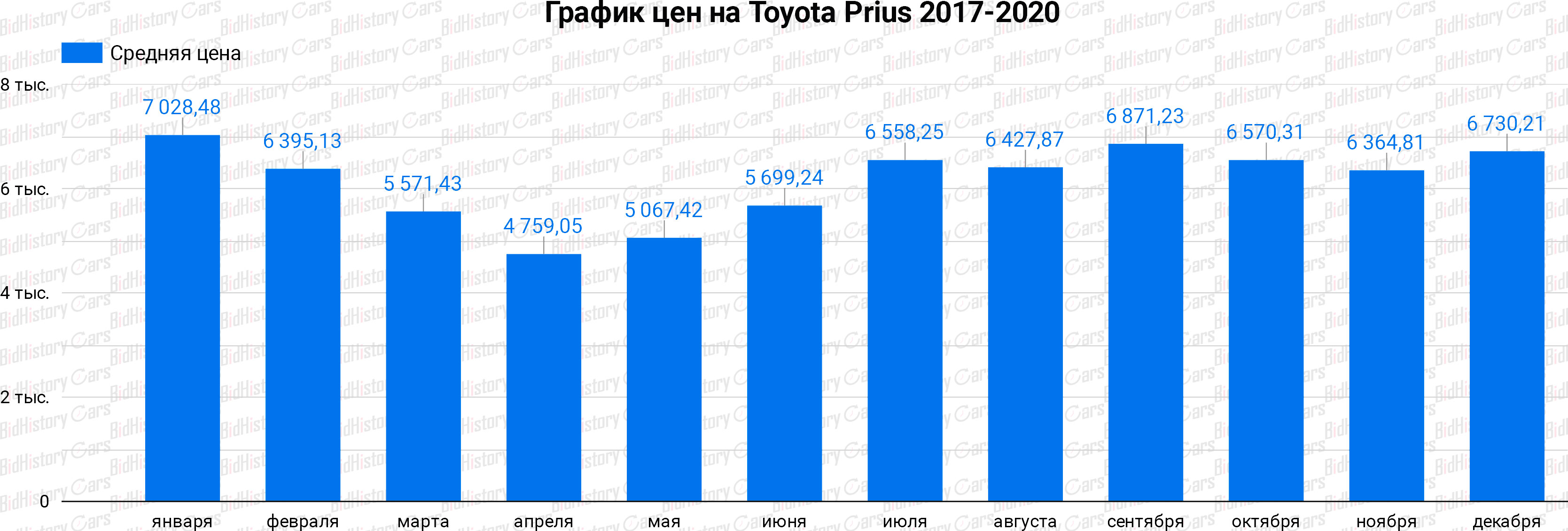 Prius Hybrid Price